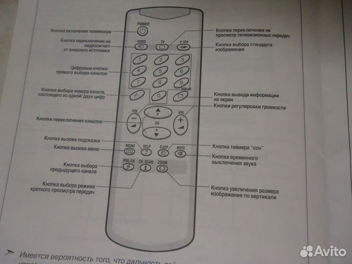 Цетной телевизор samsung
