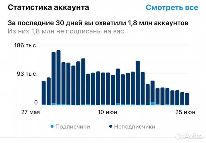 Продвижение с помощью Reels, рилсмейкер