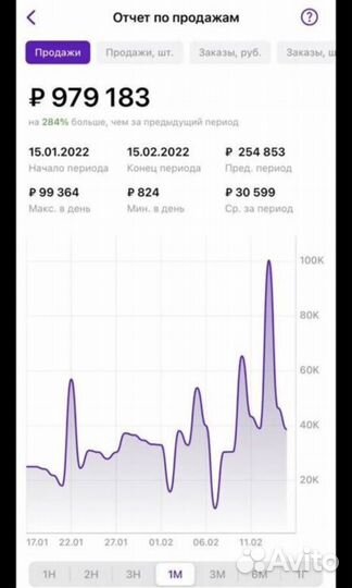 Подбор товара для маркетплейсов wildberries и ozon