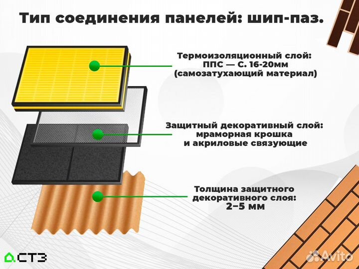 Фасадные панели с утеплителем