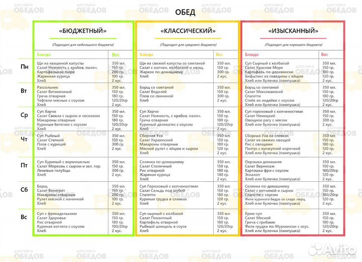 Доставка обедов. Комплексные обеды с доставкой