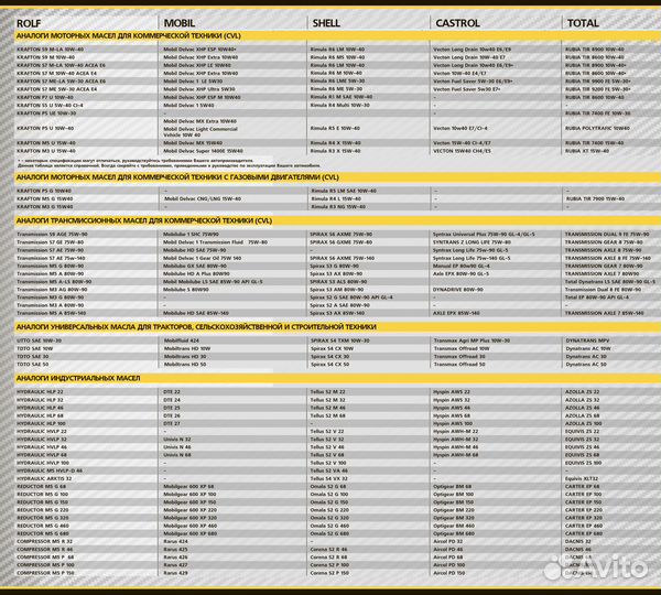 Rolf Transmission M5 A 80W90 (208л)трансмис. масло