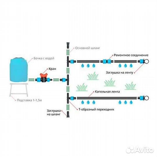Капельный полив от башагропласт