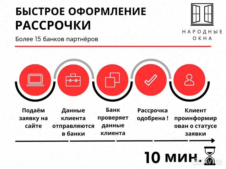 Пластиковые окна и двери от производителя