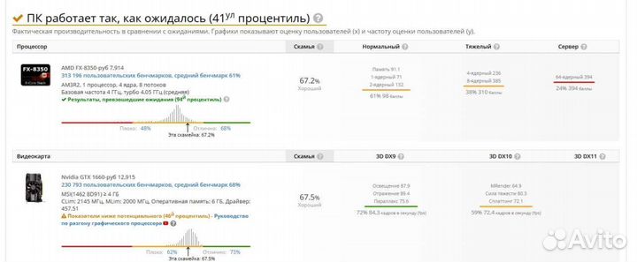 Игровой пк