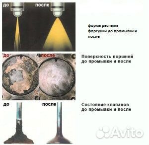 Диагностика и проверка бензиновых форсунок