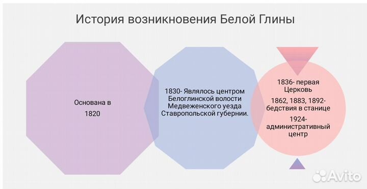 Написание школьных проектов и создание презентаций