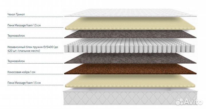 Матрас Ортопедический 160х200