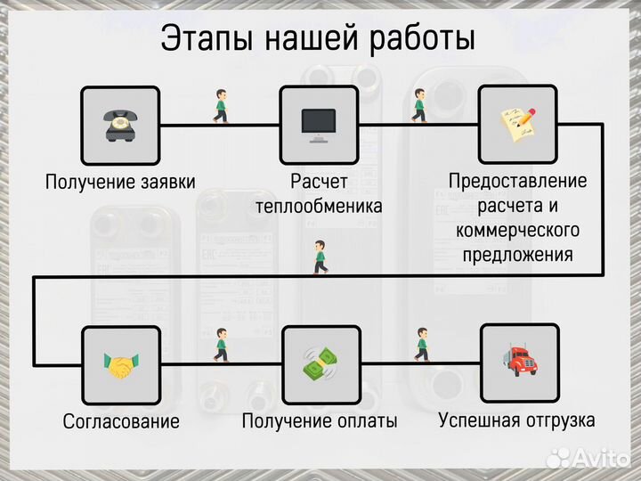 Теплообменник пластинчатый паяный для отопления