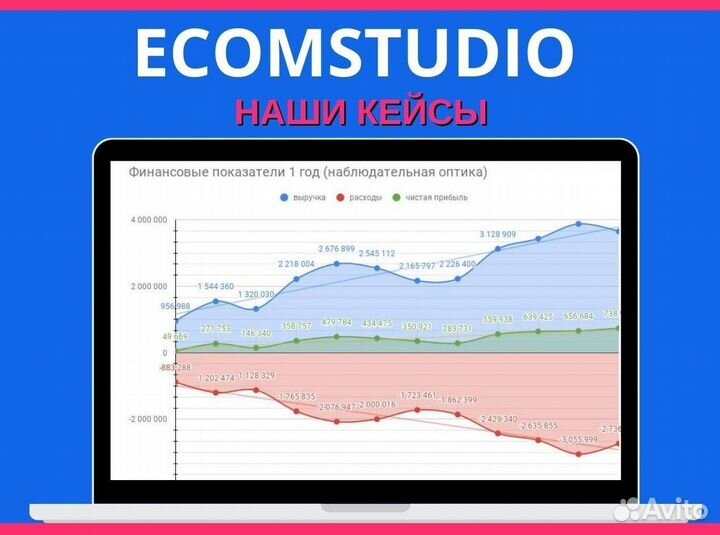 Готовый бизнес WB и Ozon. Пассивный доход
