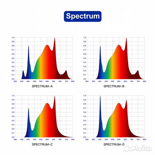 LED лампа для выращивания растений Delponting - DL
