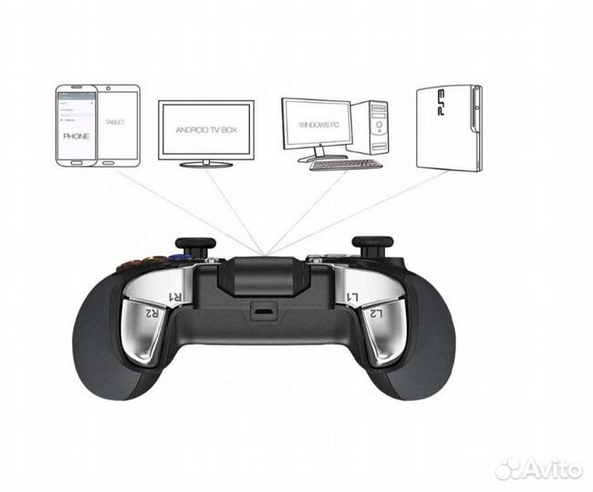 Геймпад и джойстик