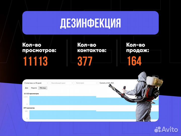 Авитолог / Продвижение на Авито / Специалист Авито