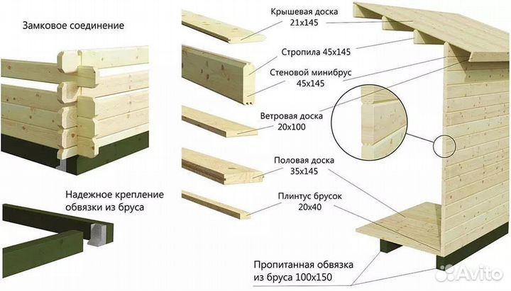 Дачный домик 6х6 под ключ