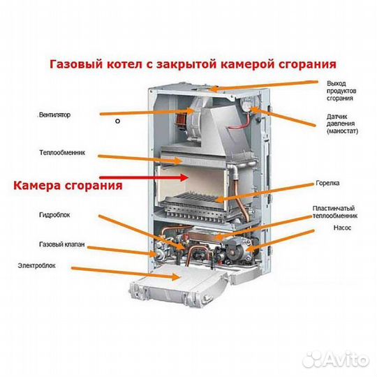 Отопительный газовый котел