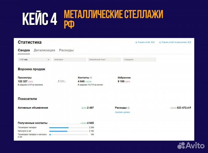 Авитолог / Услуги Авитолога