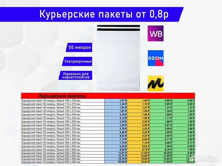 Курьерские пакеты. Пакет для ozon или WB