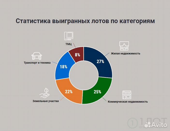 Агент на торги. Помогу купить лот в любых торгах