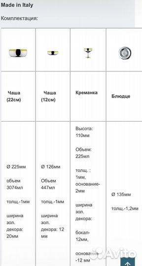 Zepter посуда Baron set