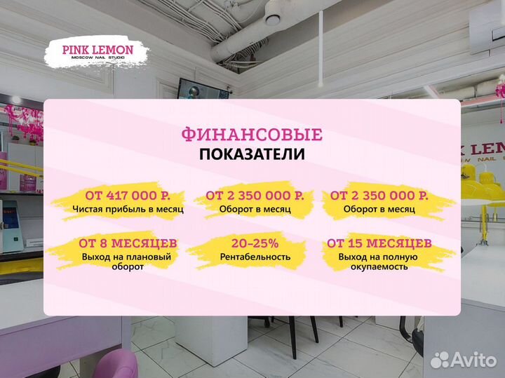 Ногтевая студия с прибылью 5 004 000 р. в год
