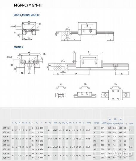 Каретка миниатюрная MGN12C