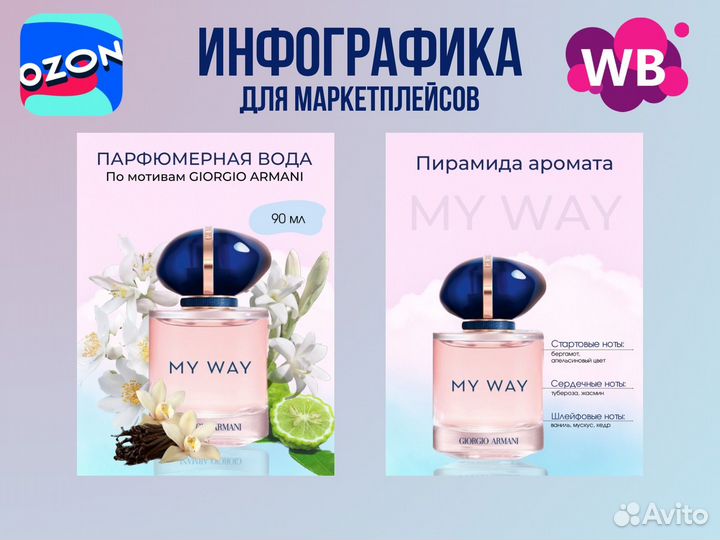 Инфографика для wildberries и ozon