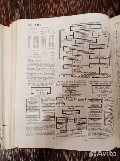 СССР Энциклопедический справочник Издание 1979 г