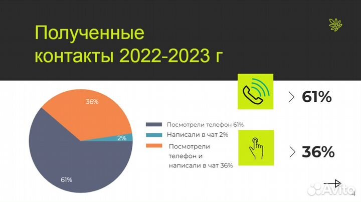 Авитолог / Услуги Авитолога по договору