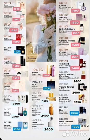 Ароматы, которые определяют Вас