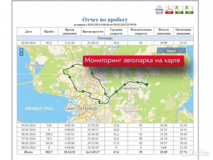 Gps трекеры под ключ