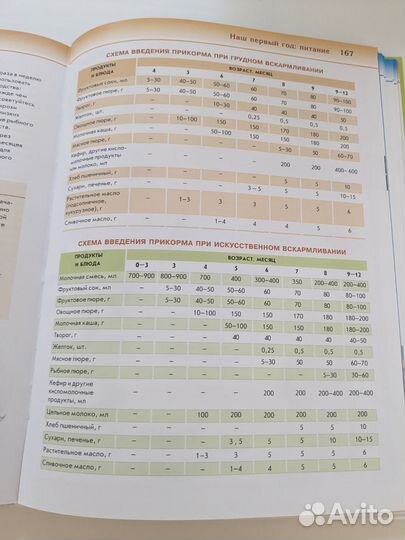 Книга для родителей мать и дитя