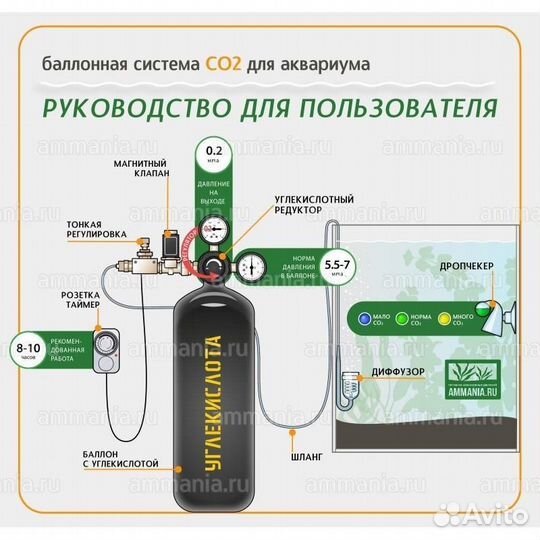 Система со2 для аквариума
