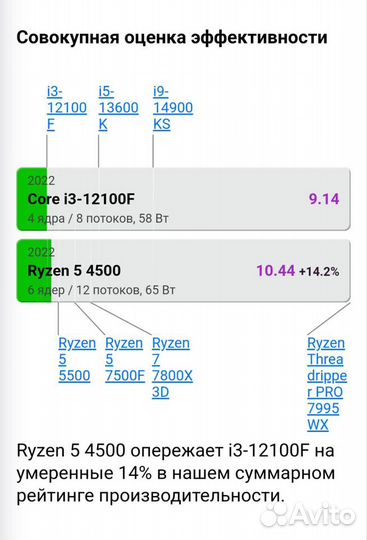 Игровой пк Ryzen 5 4500 Gtx 1080Ti-11Gb