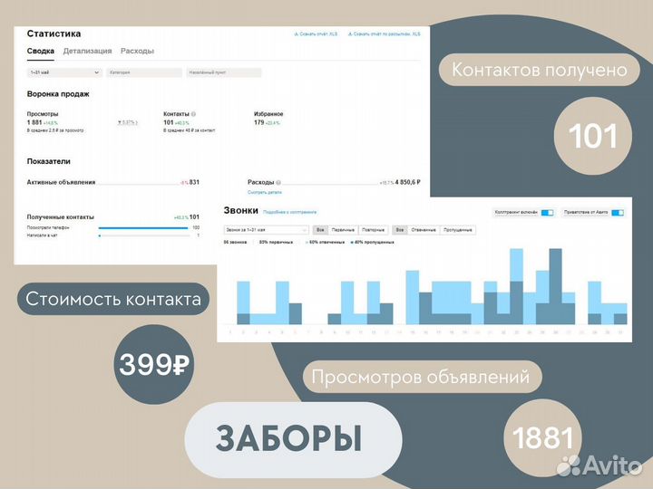 Авитолог услуги авитолога