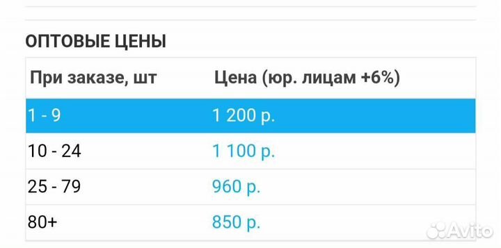 Плащ палатка армейская СССР опт розница