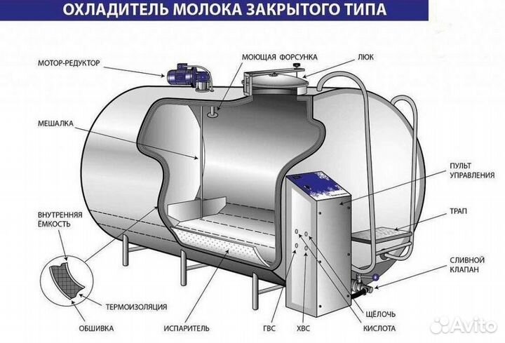 Охладитель молока закрытого типа