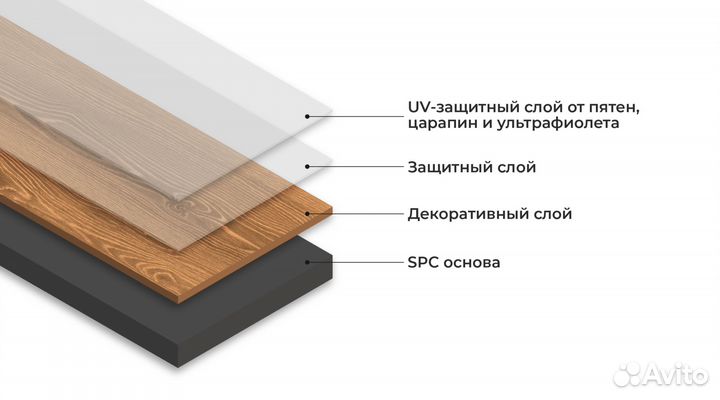 Кварцвиниловая плитка замковая ONEfloor (ECO 5003)