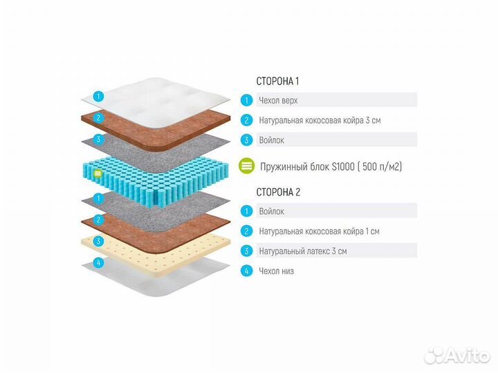 Ортопедический матрас Lonax Cocos-Medium S1000