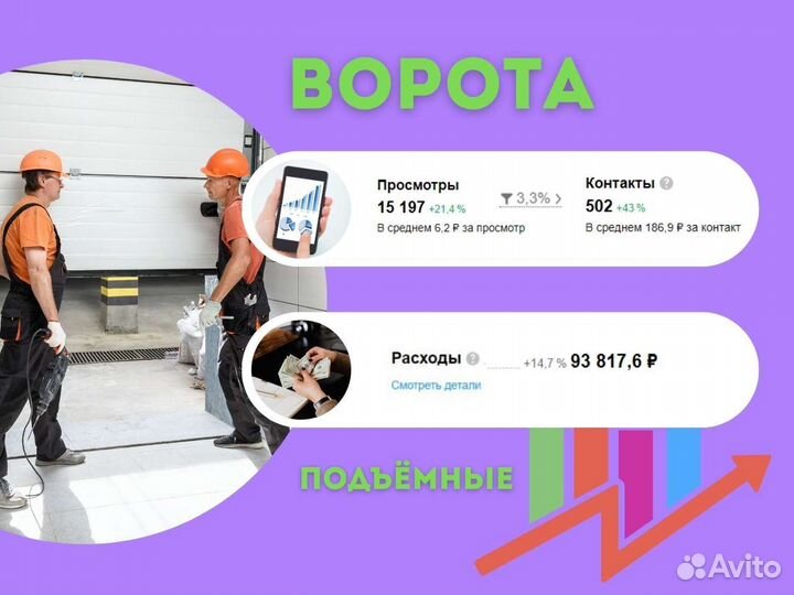 Авитолог, продвижение на Авито, услуги авитолога