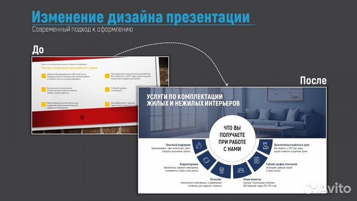 Презентации в PowerPoint на заказ