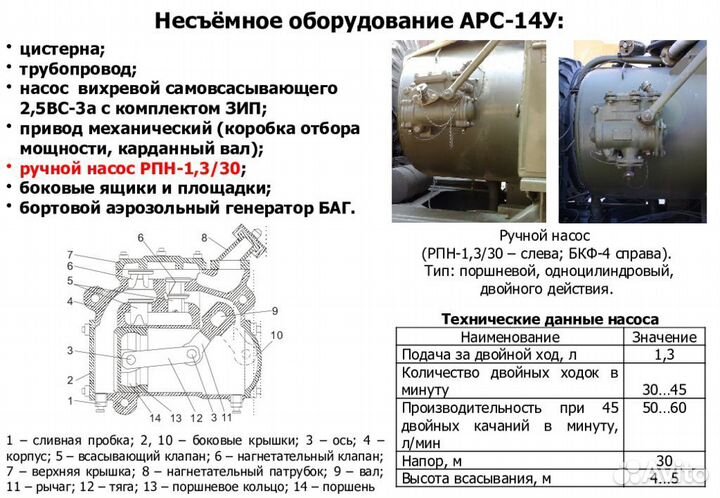 Насос ручной рпн - 1.3/30 (помпа для воды)