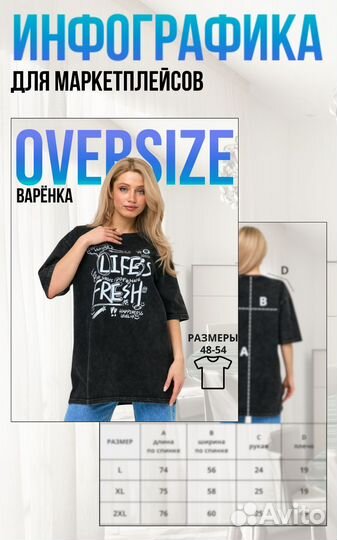 Дизайнер инфографики для маркетплейс