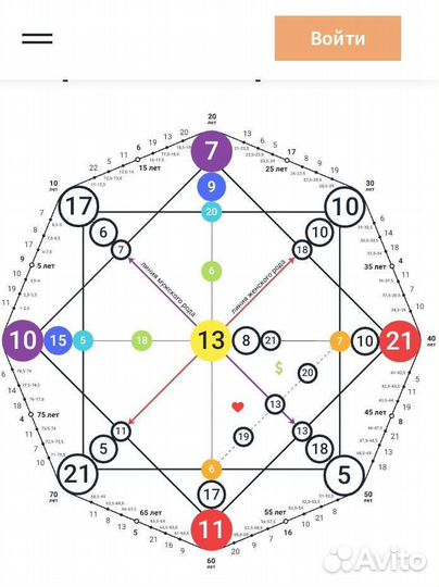 Ладини матрица судьбы