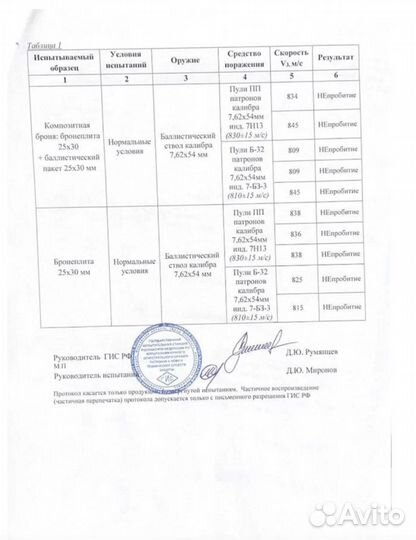 Бaллистичeский пaкeт