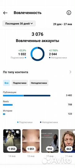 SMM менеджер, стратегия и продвижение в IG, VK, TG
