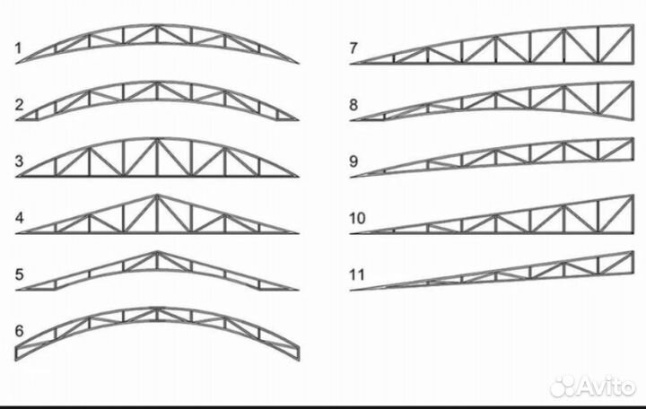 Фермы металлические для навеса