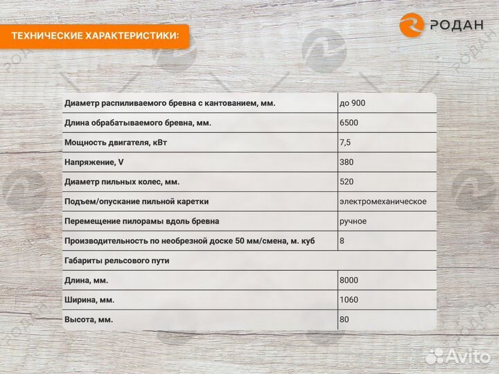 Ленточная пилорама «Тайга Т2»