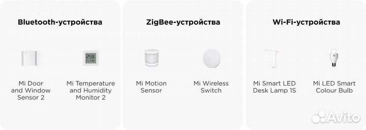 Центр управления умным домом Xiaomi SMART Home Hub