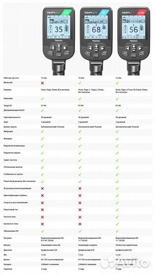 Металлоискатель Nokta Simplex lite новый