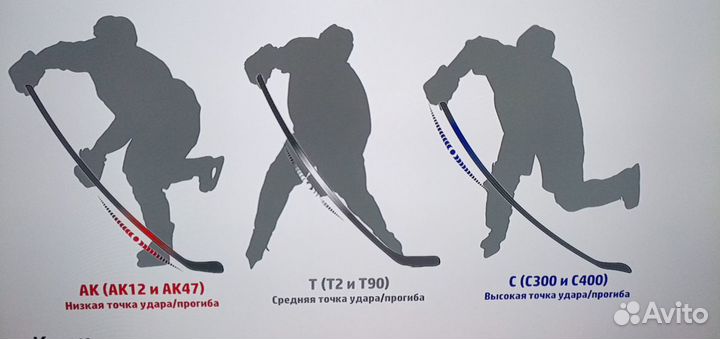 Клюшка хоккейная заряд. ак-47.Левый 85 3-10.3-17